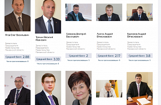 Рейтинг членов правительства Пензенской области. Оцените эффективность Рейтинг членов правительства Пензенской области. Оцените эффективность