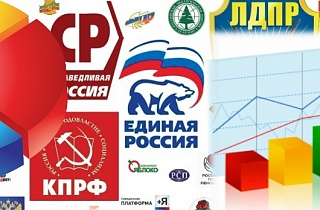 Политпартии в Пензе — 2017. Часть 2. депутатам есть место Политпартии в Пензе — 2017. Часть 2. депутатам есть место