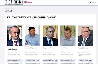 Рейтинг заместителей главы администрации Пензы. Итоги и новое голосование Рейтинг заместителей главы администрации Пензы. Итоги и новое голосование