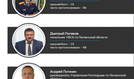 Читатели «Пенза-Онлайн» назвали имя силовика, к которому испытывают наибольшее доверие