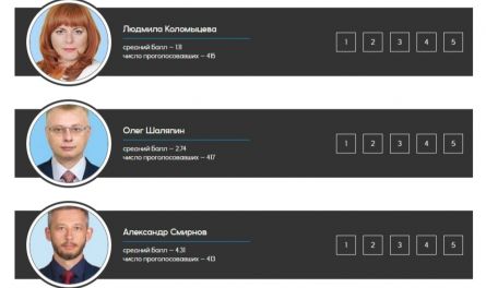 Лицо пензенской оппозиции — мнение читателей «Пенза-Онлайн»