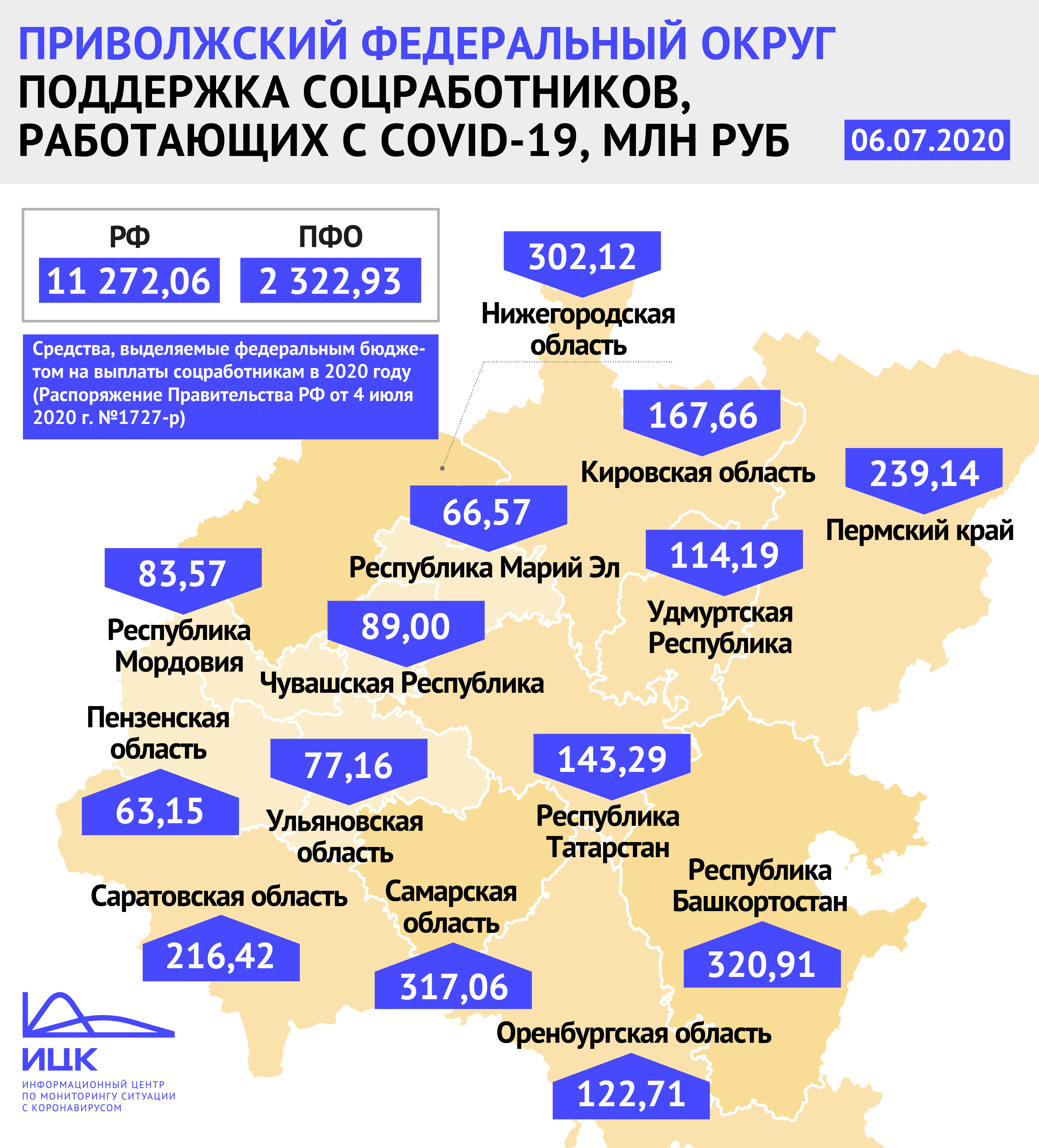 Правительство РФ выделит дополнительно 63,15 млн рублей Пензенской области