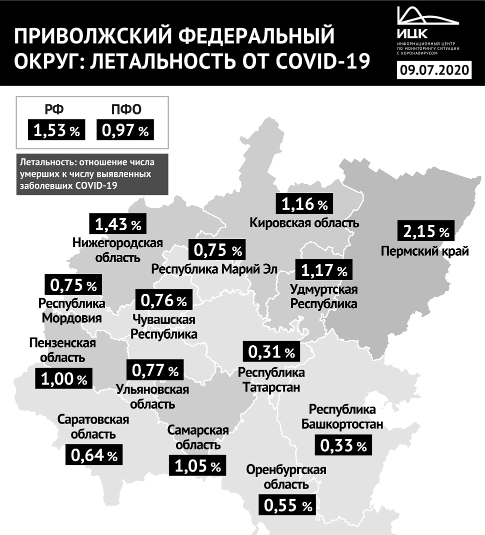 Летальность от коронавируса в Пензенской области выросла до 1%