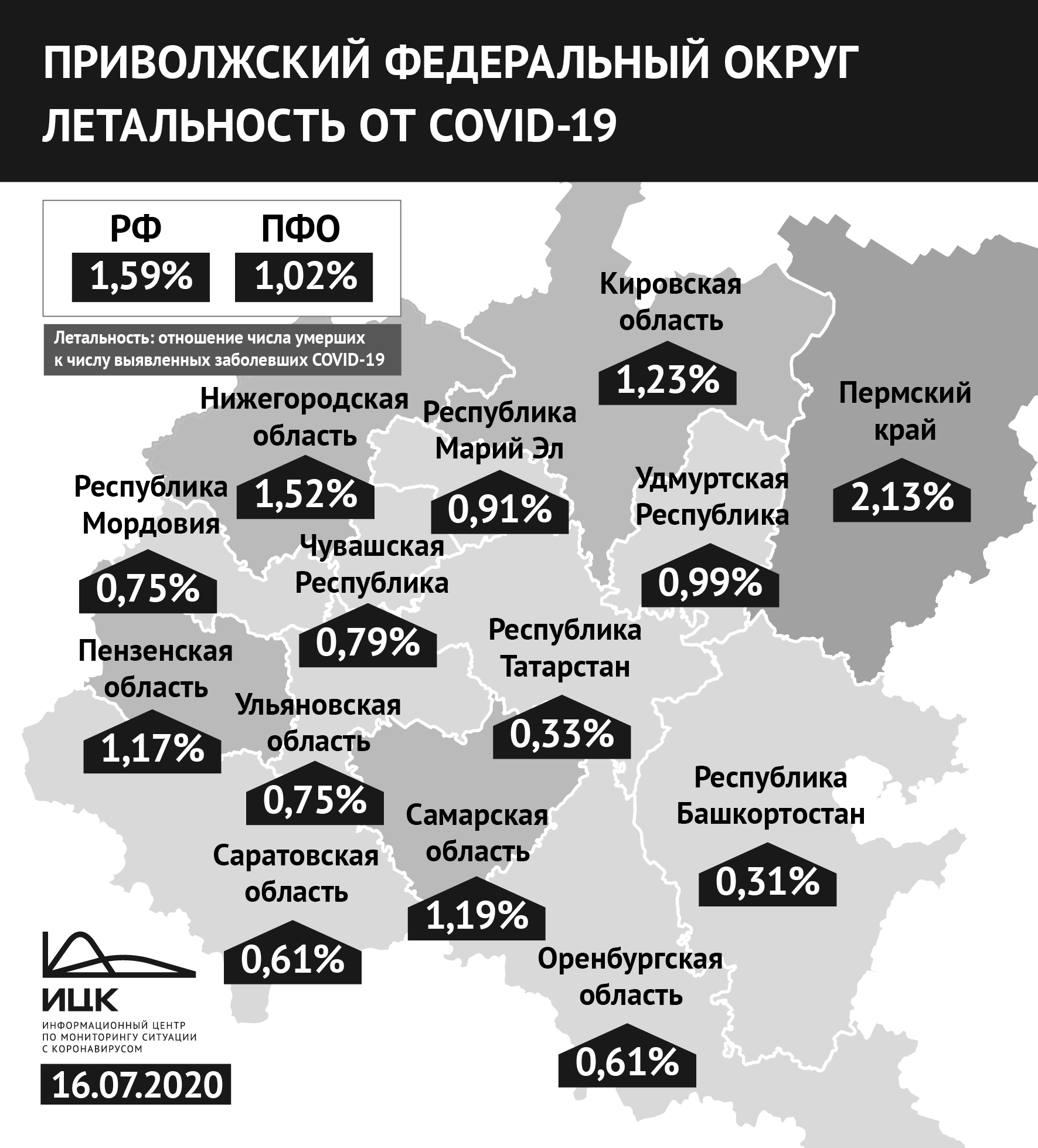 Летальность от коронавируса в Пензенской области выросла до 1,17%