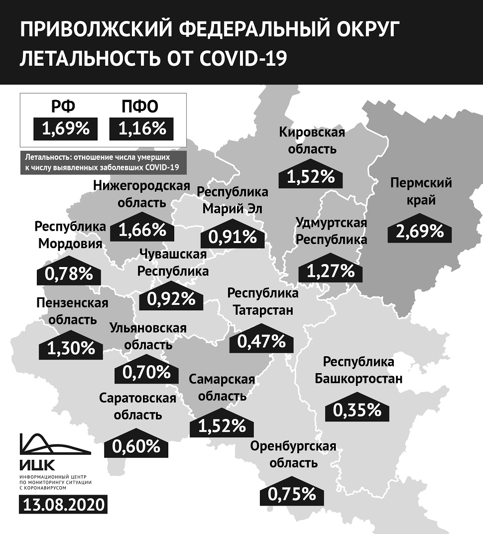 В Пензенской области летальность от COVID-19 составляет 1,30%