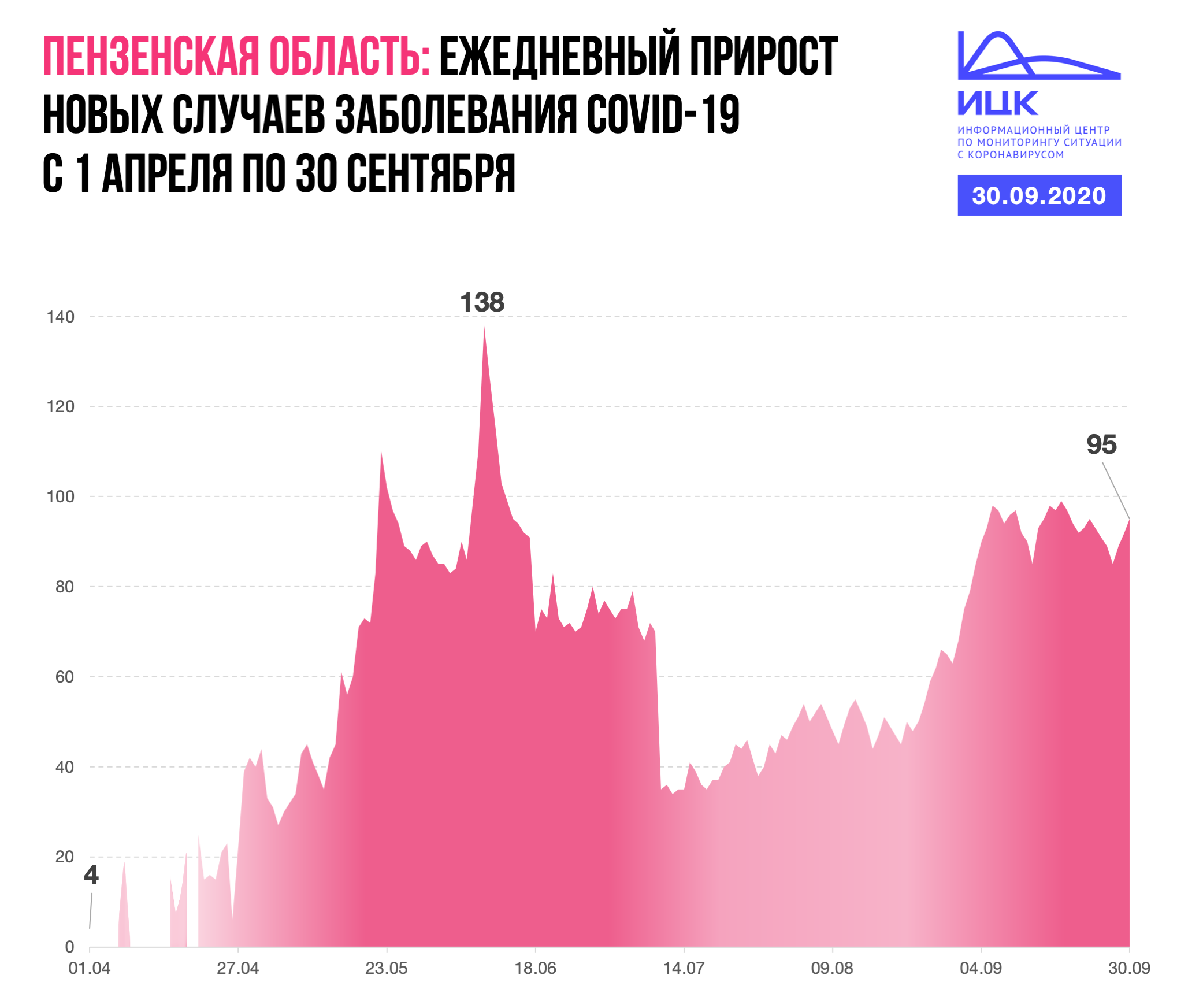 Пенза отслеживание