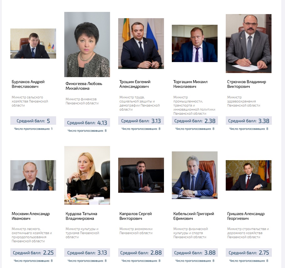  Рейтинг министров Правительства Пензенской области. Оцените эффективность