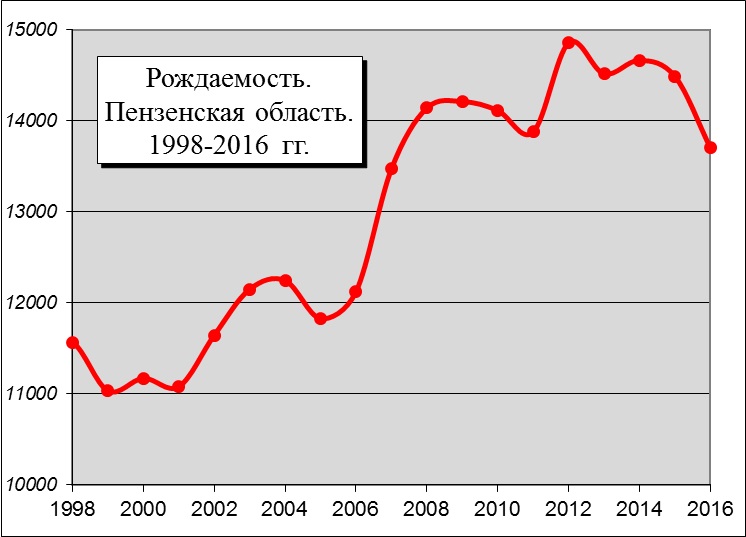 Импортозамещение коренного пензенского населения