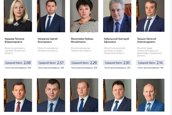 Александр Москвин — лишний в команде губернатора? Оценка читателей