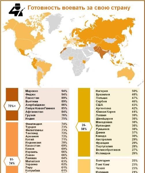 Готовность воевать за свою страну